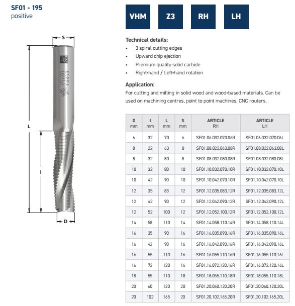 Spiral bits roughing Upcut