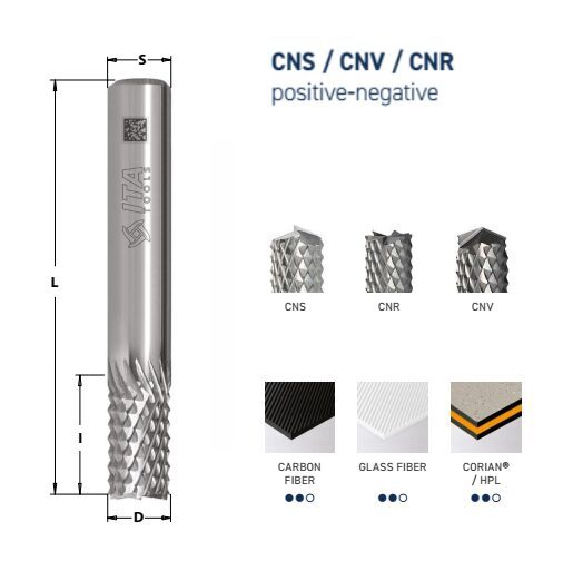 CNS CNV CNR Kāta frēze Kompozīta 